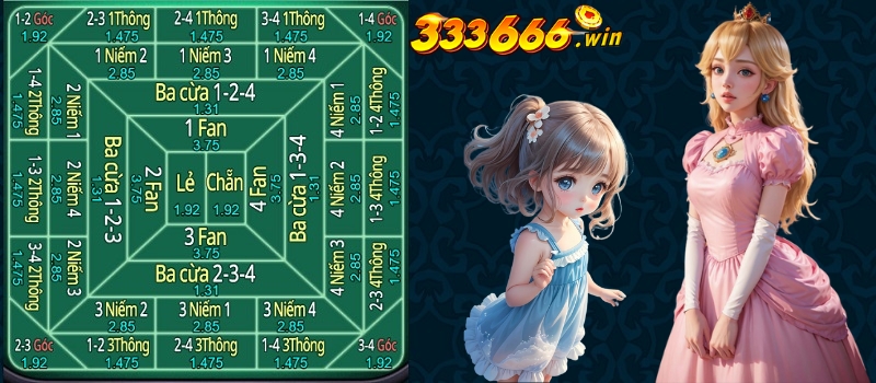 Cách chơi fantan 333666 khá đơn giản nên ai cũng có thể thực hiện được